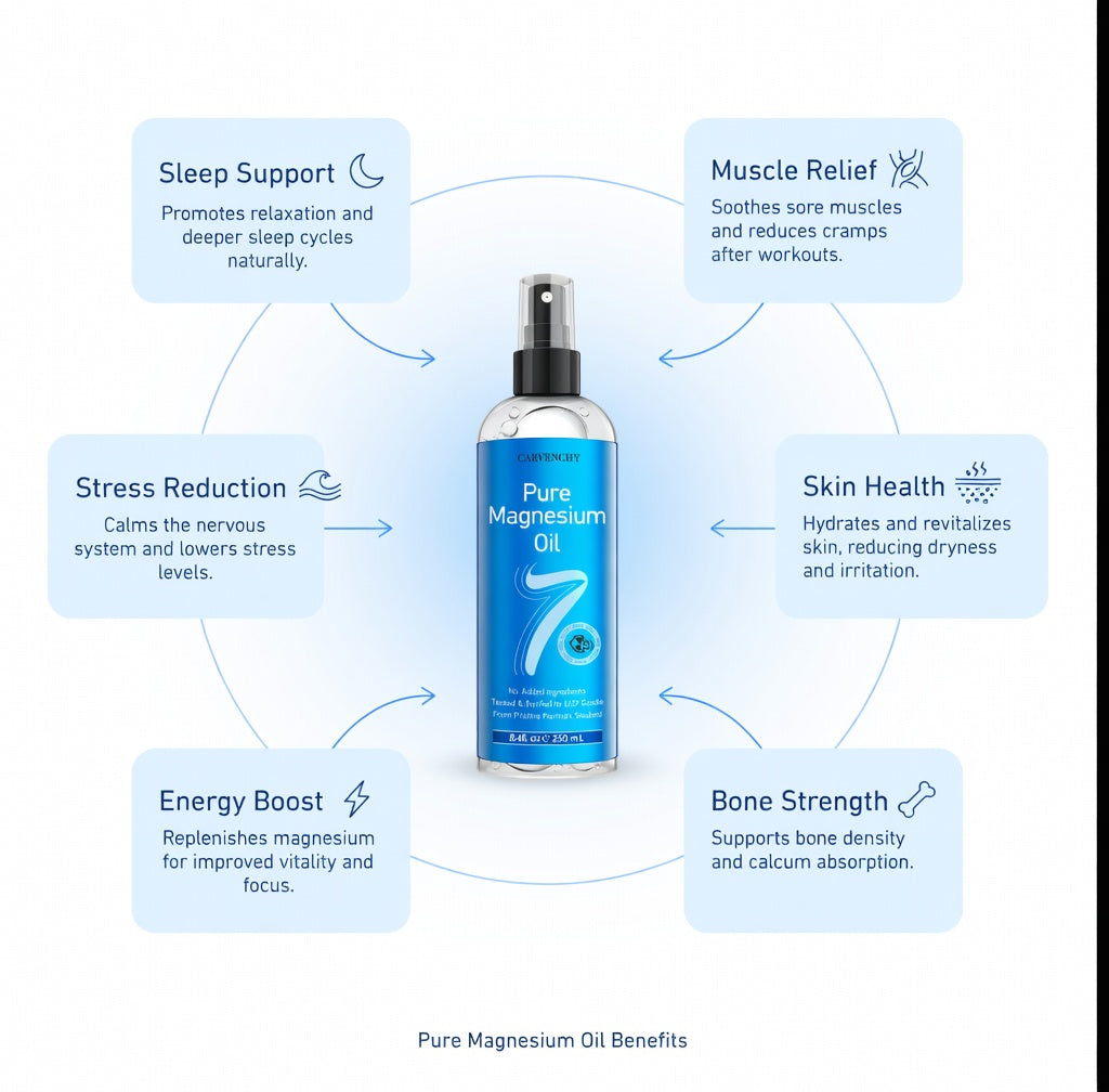 Pure Magnesium Oil Spray